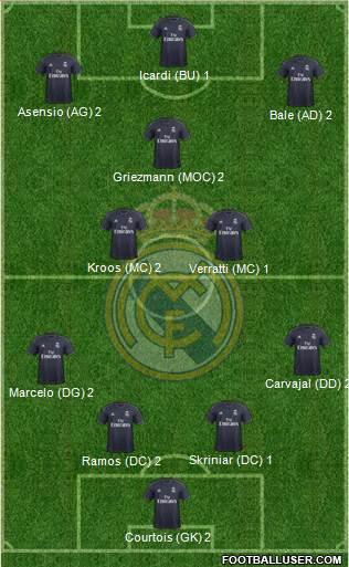 Real Madrid C.F. Formation 2019