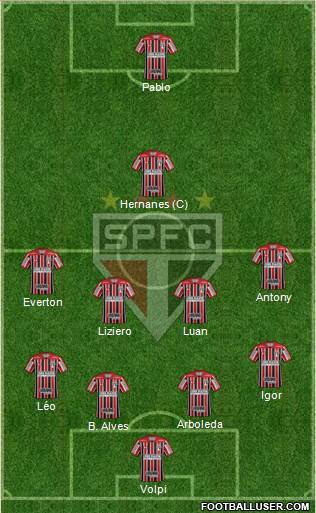 São Paulo FC Formation 2019