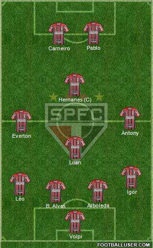 São Paulo FC Formation 2019