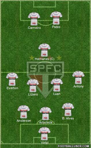 São Paulo FC Formation 2019