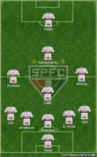 São Paulo FC Formation 2019