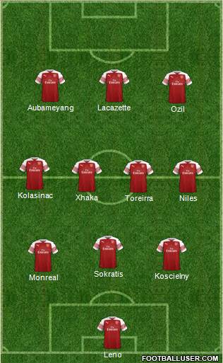 Arsenal Formation 2019