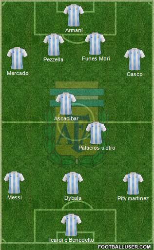 Argentina Formation 2019