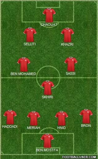 Tunisia Formation 2019