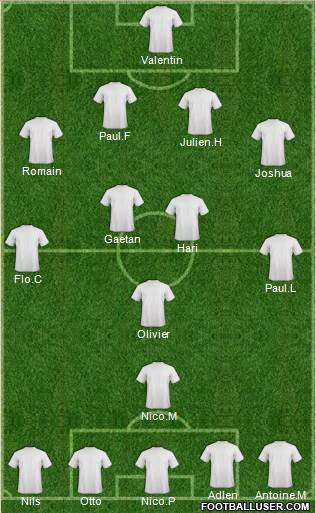 Dream Team Formation 2019