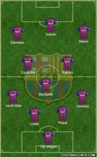 F.C. Barcelona Formation 2019