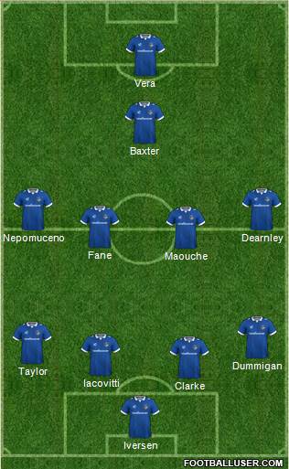 Oldham Athletic Formation 2019