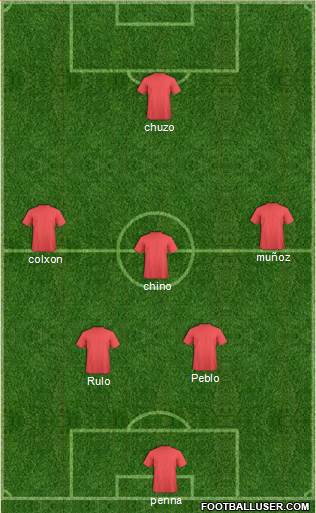 Dream Team Formation 2019