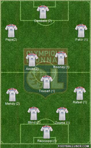 Olympique Lyonnais Formation 2019