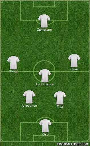 Dream Team Formation 2019