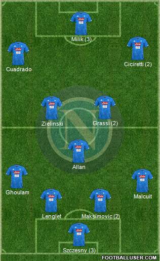 Napoli Formation 2019