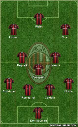 A.C. Milan Formation 2019