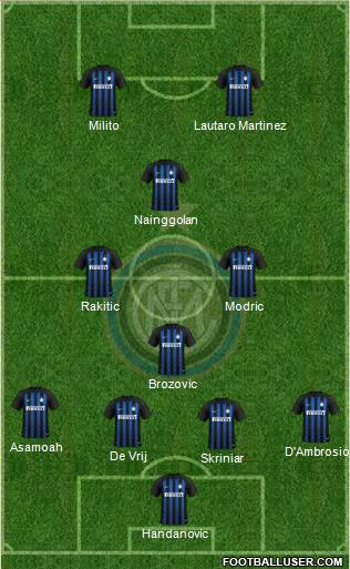 F.C. Internazionale Formation 2019