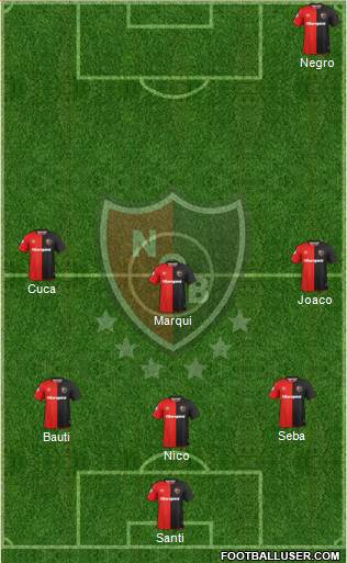 Newell's Old Boys Formation 2019