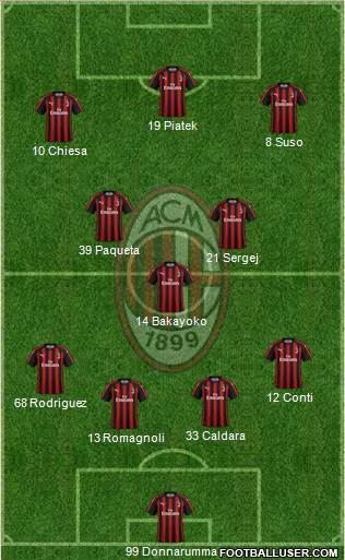 A.C. Milan Formation 2019
