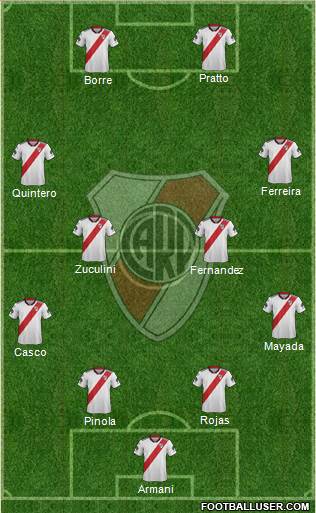 River Plate Formation 2019