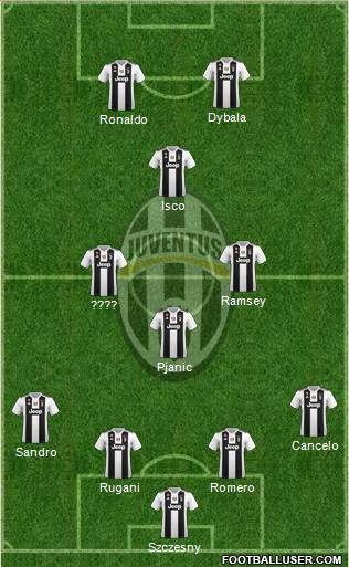 Juventus Formation 2019