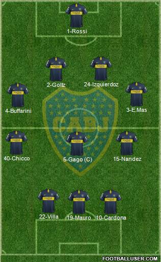 Boca Juniors Formation 2019
