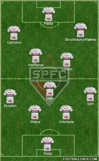 São Paulo FC Formation 2019