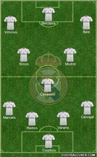 Real Madrid C.F. Formation 2019