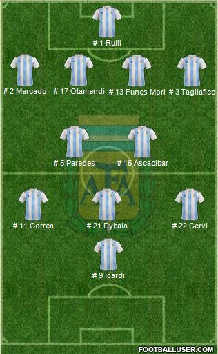 Argentina Formation 2019
