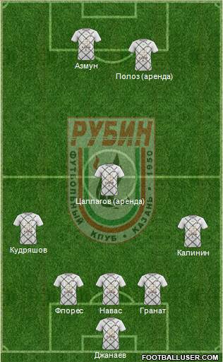 Rubin Kazan Formation 2019