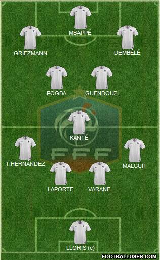 France Formation 2019