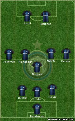 F.C. Internazionale Formation 2019