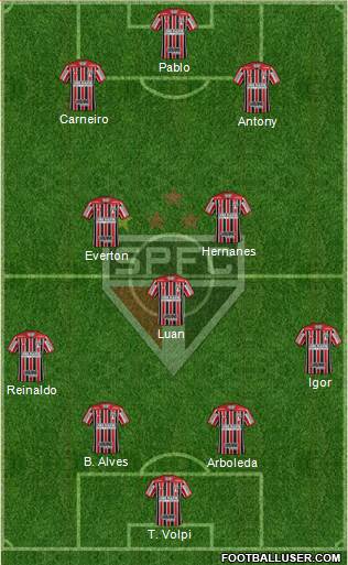 São Paulo FC Formation 2019