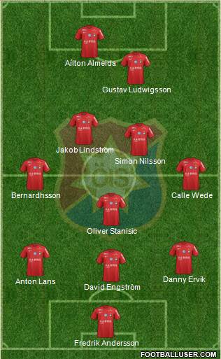 Örgryte IS Formation 2019