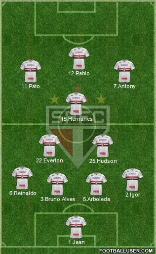 São Paulo FC Formation 2019