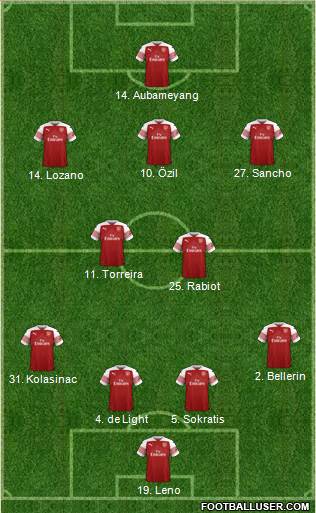 Arsenal Formation 2019