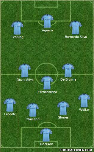 Manchester City Formation 2019