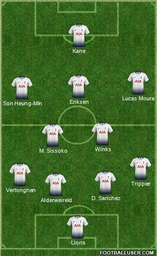 Tottenham Hotspur Formation 2019