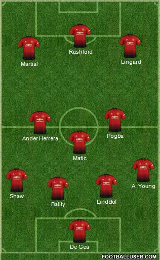 Manchester United Formation 2019