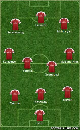 Arsenal Formation 2019
