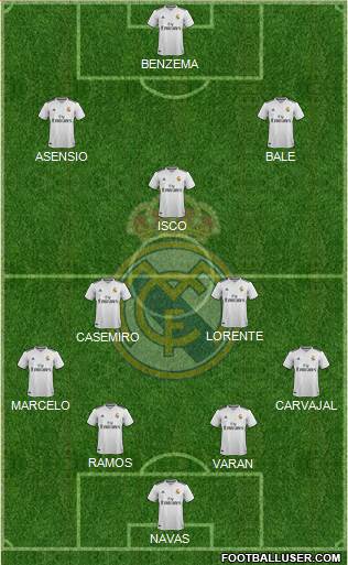 Real Madrid C.F. Formation 2019