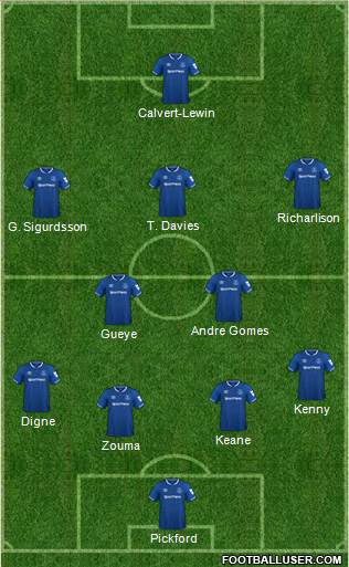 Everton Formation 2019