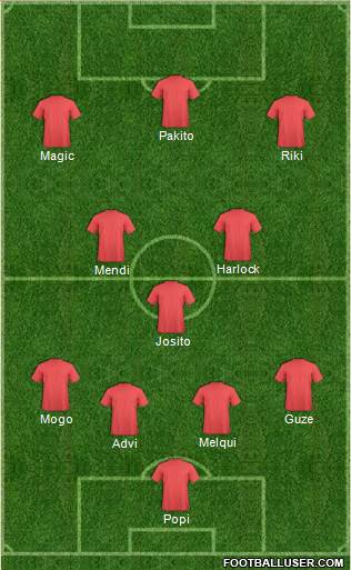 Championship Manager Team Formation 2019