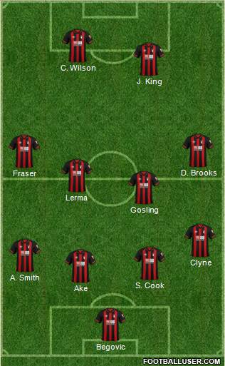 AFC Bournemouth Formation 2019