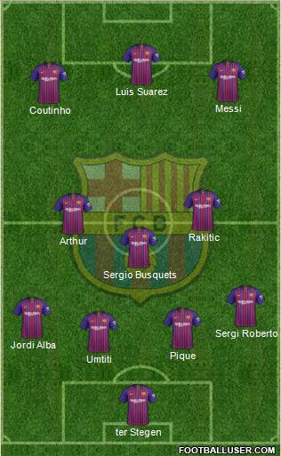 F.C. Barcelona Formation 2019