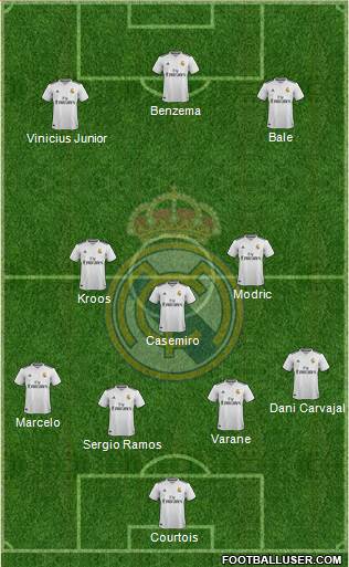 Real Madrid C.F. Formation 2019