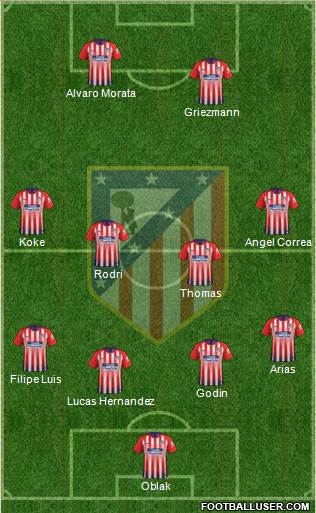 C. Atlético Madrid S.A.D. Formation 2019