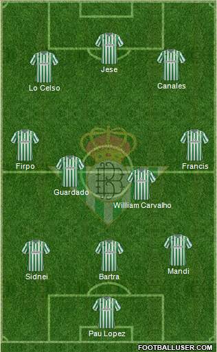 Real Betis B., S.A.D. Formation 2019