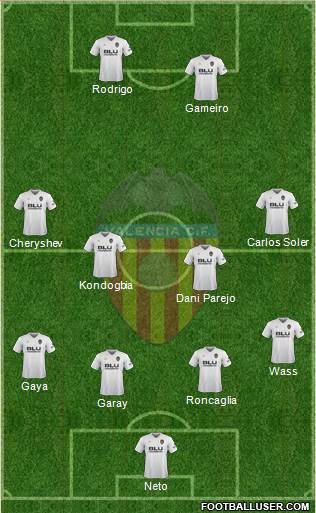 Valencia C.F., S.A.D. Formation 2019