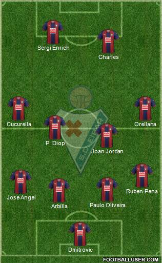 S.D. Eibar S.A.D. football formation