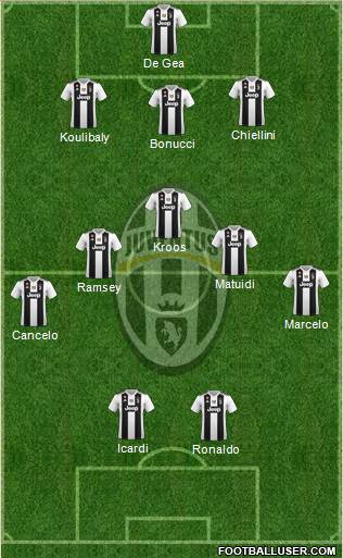 Juventus Formation 2019