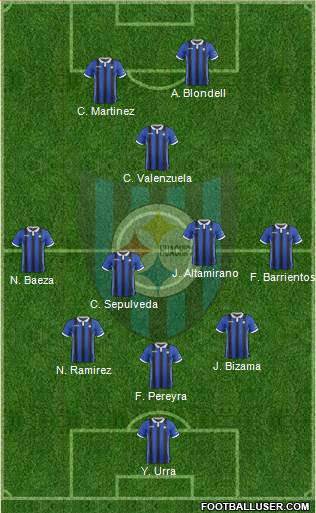 CD Huachipato Formation 2019