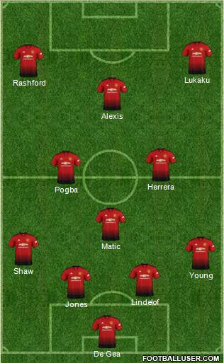 Manchester United Formation 2019