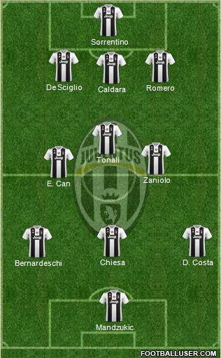 Juventus Formation 2019